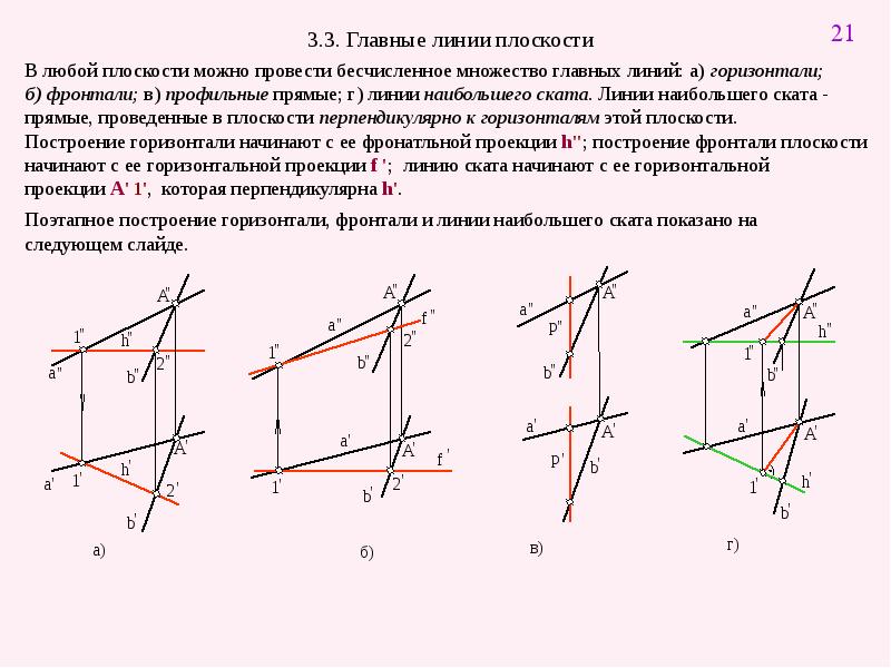 Установите соответствие между видом прямых и их изображением профильная прямая уровня