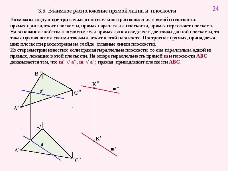 Как называется плоскость параллельная плоскости картины и проходящая через точку зрения