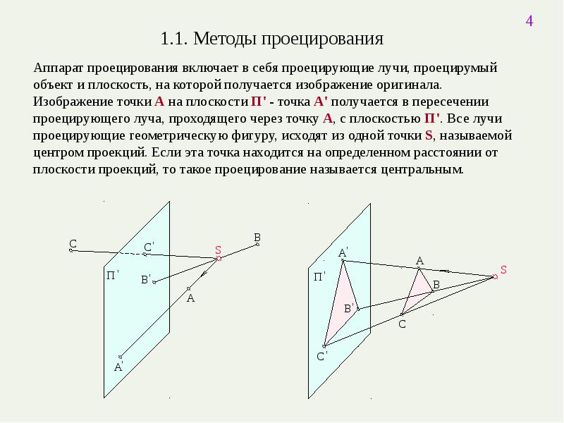 Натуральное изображение предмета на плоскости проекций получается только при проецировании