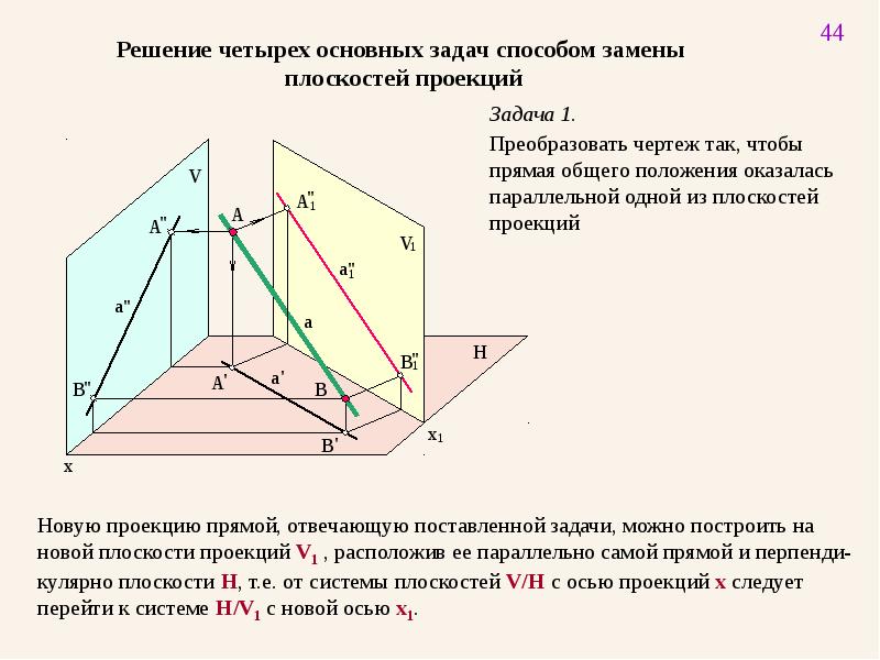 Прямая общего положения преобразована в прямую уровня способом замены плоскостей проекций на рисунке