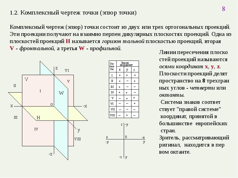 Точка а принадлежит плоскости п2 на чертеже