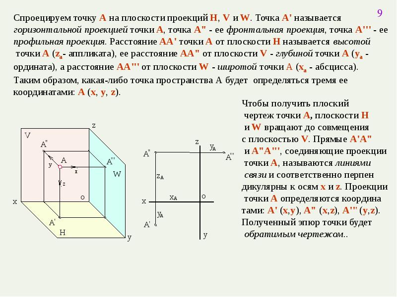 Построить расстояние от точки до точки