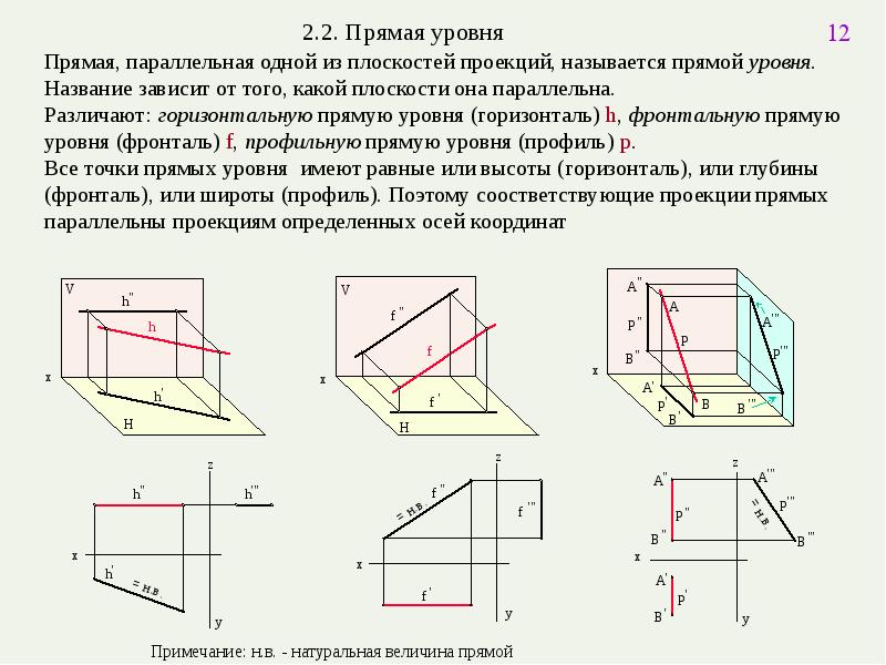 Изображение детали предмета проецируется на фронтальную плоскость проекций