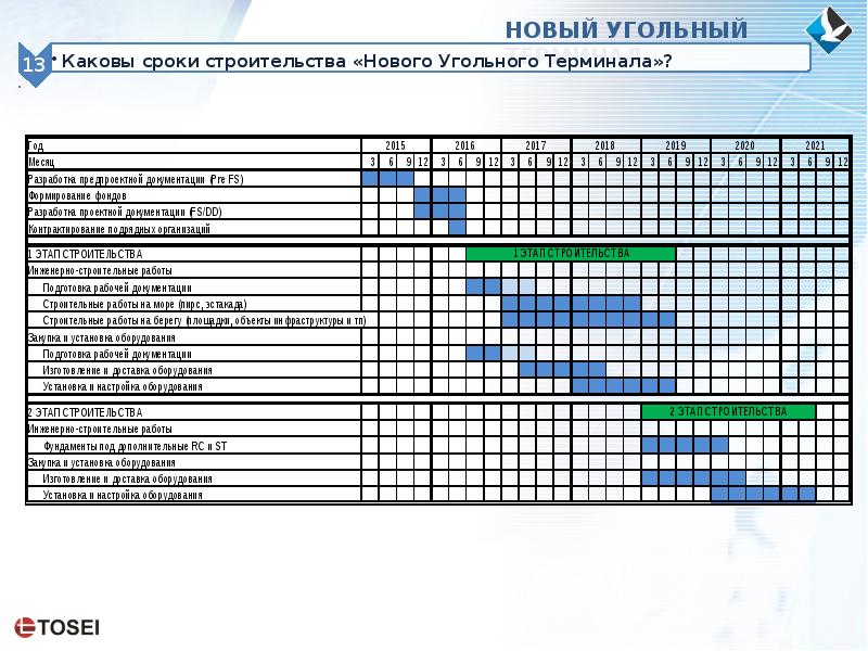 Установка закупочных цен. Угольный терминал Полар ИНЖИНИРИНГ характеристики технические.