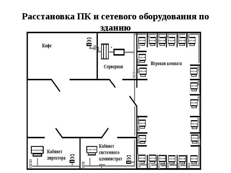 Компьютерный клуб схема