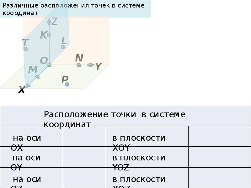 Разные расположения