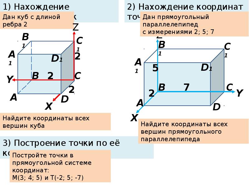 Пространство задач. Прямоугольная система координат в пространстве задачи и решения. Прямоугольная декартова система координат в пространстве. Задачи в координатах в пространстве. Построение координат в пространстве.