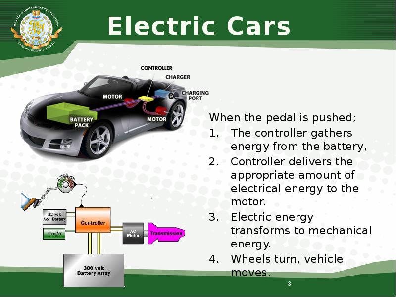 Доклад по теме Cars