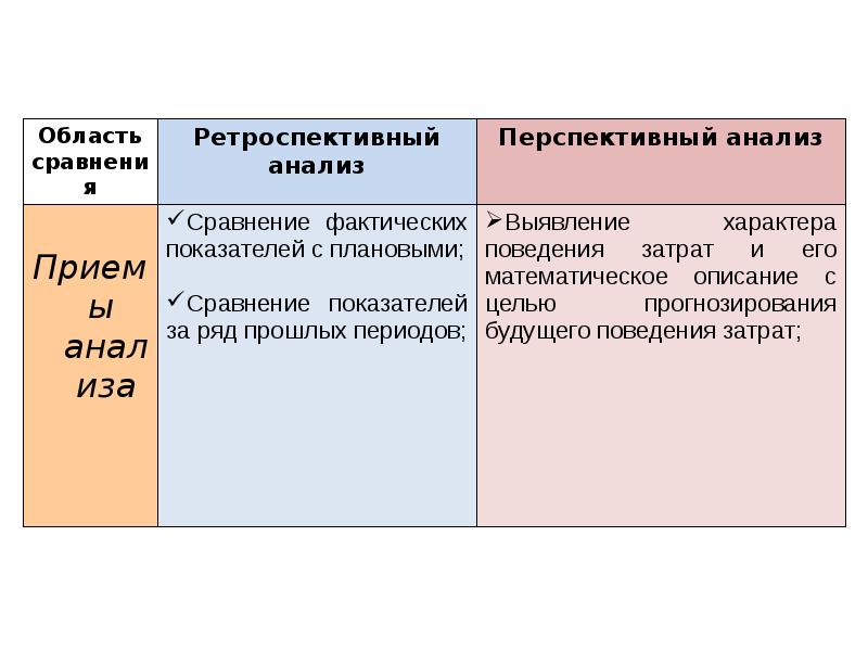 Ретроспективный прогноз