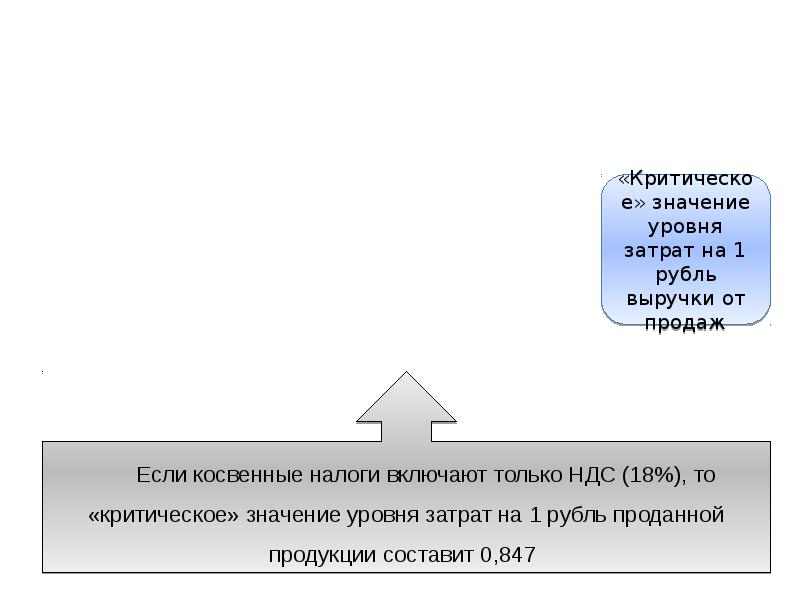 Анализ затрат и себестоимости продукции презентация