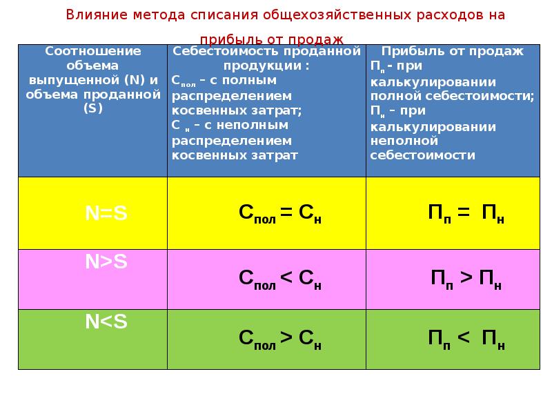 Анализ затрат и себестоимости продукции презентация