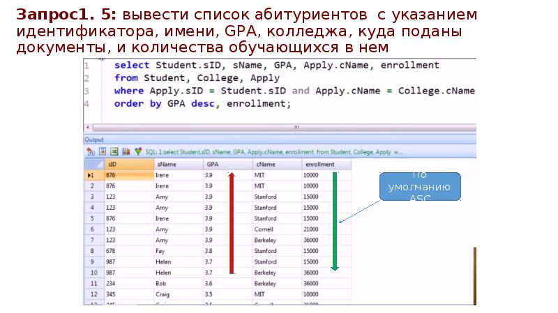 Запрос1. 5: вывести список абитуриентов с указанием идентификатора, имени, GPA, колледжа, Запрос1. 5: вывести список абитуриентов с указанием идентификатора, имени, GPA, колледжа,
