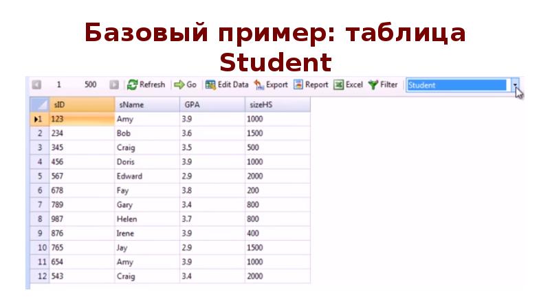 Базовый пример: таблица Student Базовый пример: таблица Student