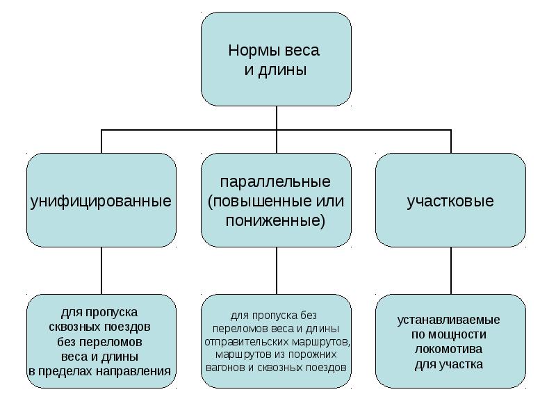 1 что такое план формирования поездов