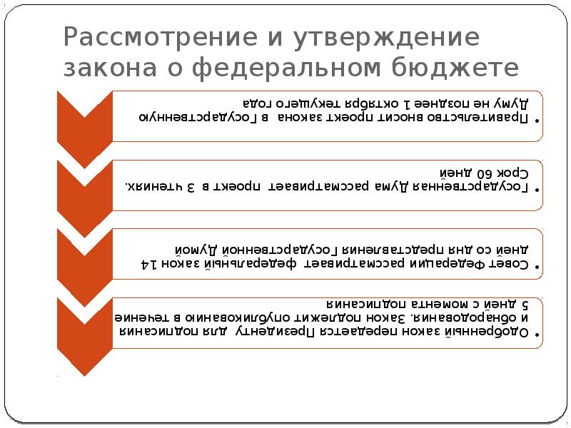 Утверждение федерального бюджета. Рассмотрение и утверждение закона о федеральном бюджете. Процесс рассмотрения и утверждения закона о федеральном бюджете. Порядок рассмотрения проекта закона о федеральном бюджете. Утверждает закон о федеральном бюджете.