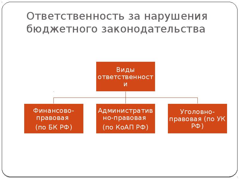 Виды нарушения законодательства. Ответственность за нарушение бюджетного законодательства. Бюджетная ответственность за нарушение бюджетного законодательства. Санкции за нарушение бюджетного законодательства. Ответственность за нарушение бюджетного законодательства РФ.