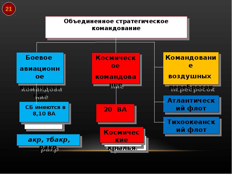 Степени боевой готовности части