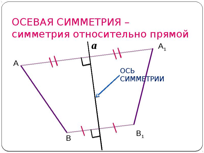 Как нарисовать фигуру симметричную данной относительно прямой