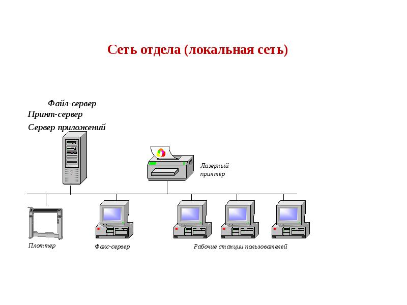 Файл сети