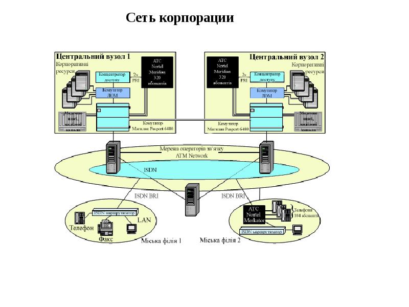 Открытые информационные системы и сети. Открытая система это в сетях. модель транспортной сети атм. эталонные модели сети. эталонная модель соа.