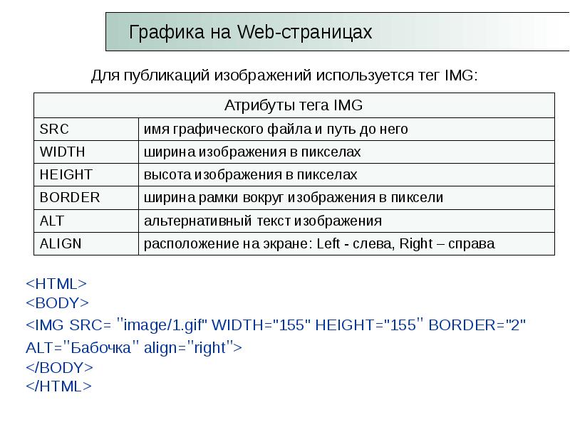 Тег для вставки рисунка