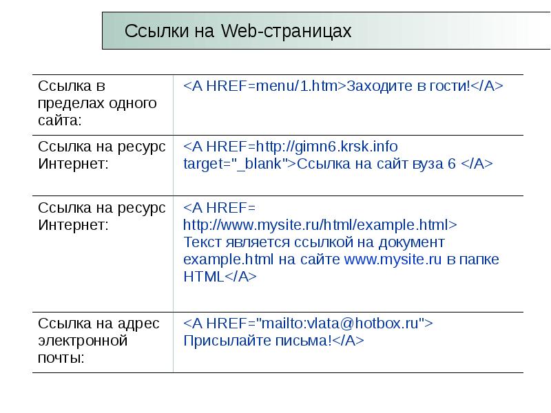 Гиперссылки на веб страницах. Унифицированный язык разметки. Язык разметки гипертекста: URL Ο ηττρ html DNS.