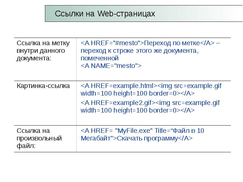 Произвольный файл. Ссылка на веб страницу. Ссылка на web-страницу это. Переход на метку html. Что может выступать в качестве ссылок на web-страницах.