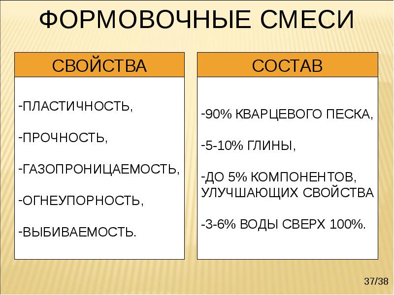 Чем отличаются смеси. Состав стержневой и формовочной смеси. Свойства формовочных смесей.