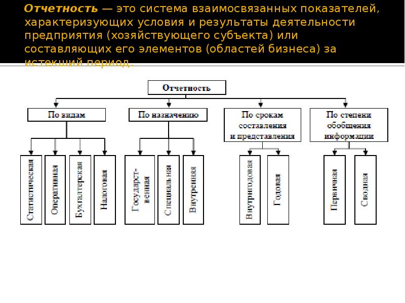 Отчетность это