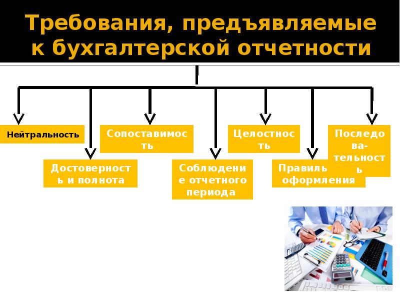 Отчетность организации презентация