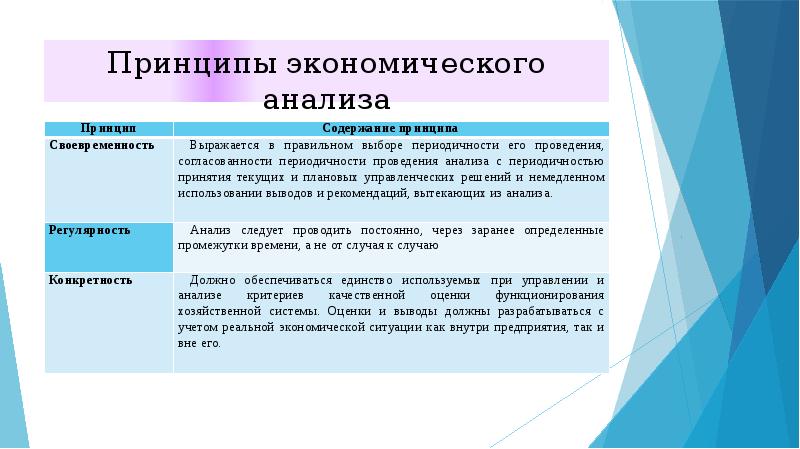 Принцип экономического анализа который предполагает проведение анализа по плану систематически это