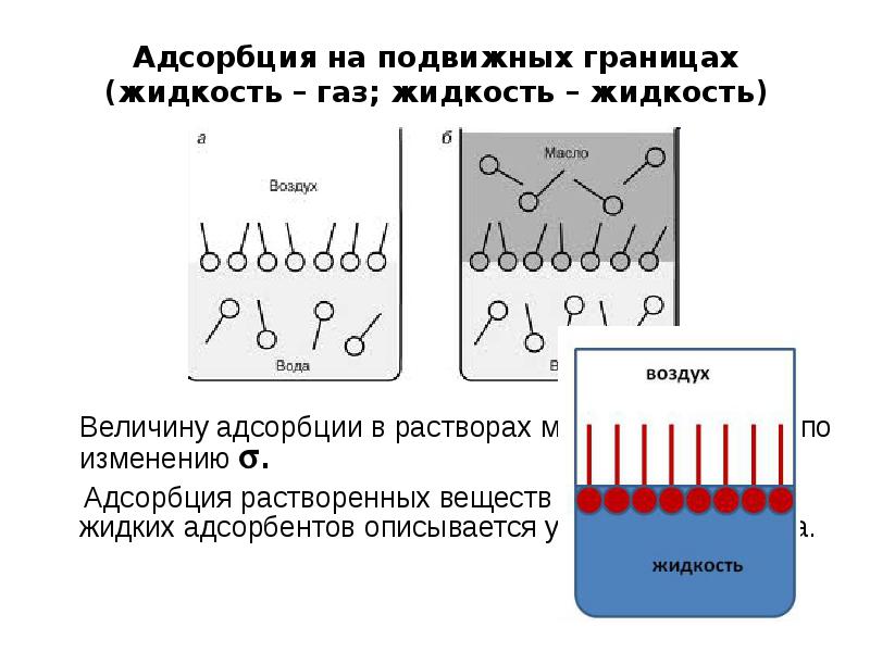 Адсорбция на границе твердое тело