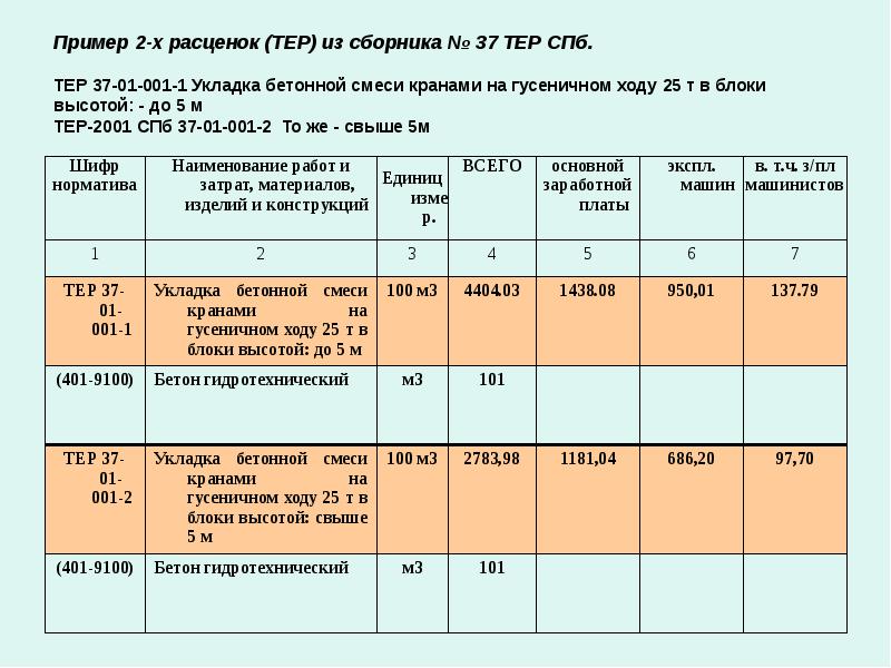 Расценки тер. Примеры расценок. Пример расценок тер. Тер 01-02-005-01 расценка. Расценка тер 01-02-001-01.
