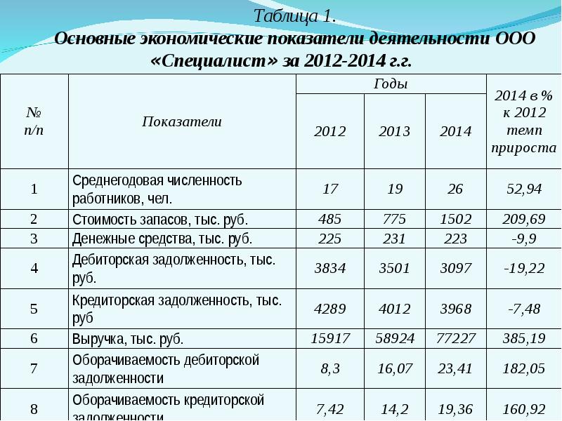 Аудит кассовых операций презентация