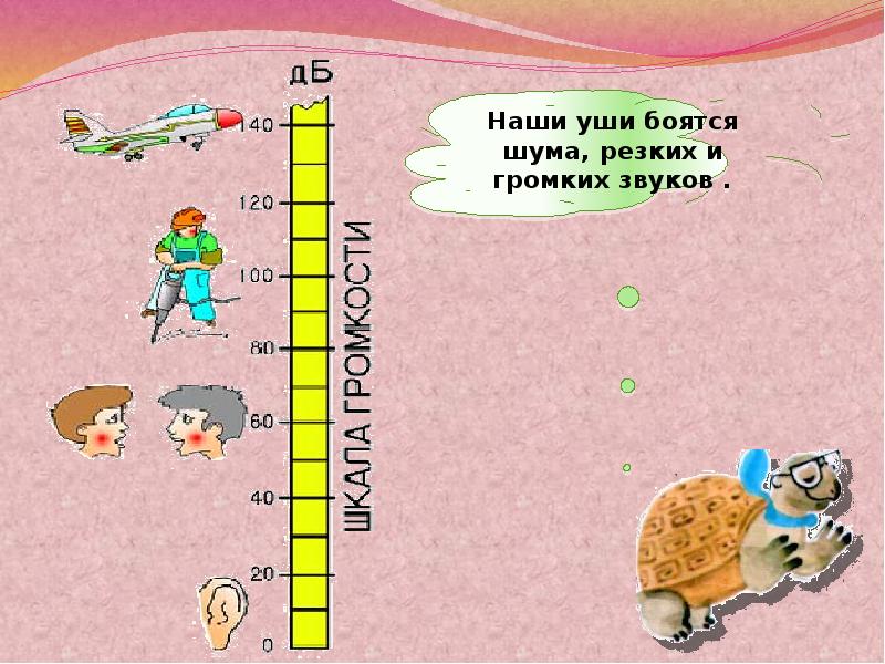 Технологическая карта 1 класс окружающий мир почему звенит звонок