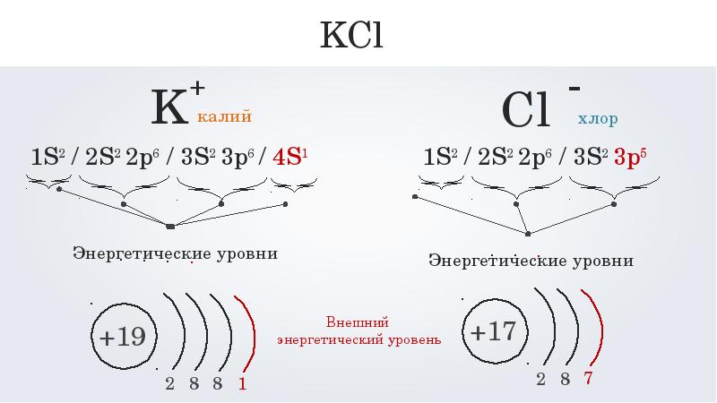 Атомная схема калия