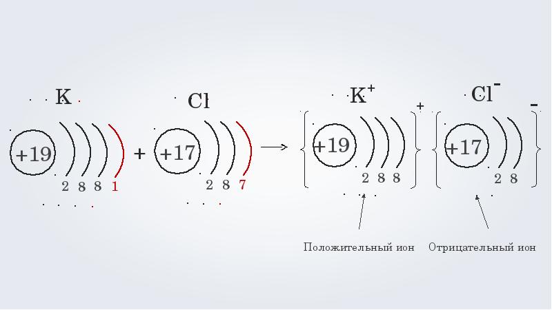 Самый активный неметалл имеет схему строения атома ответ