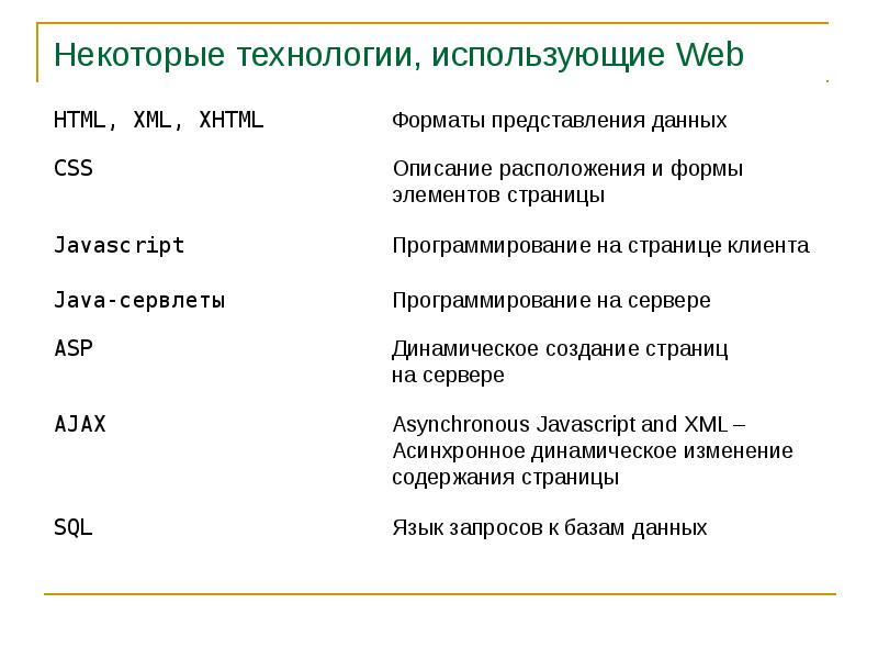 Презентация на тему web программирование