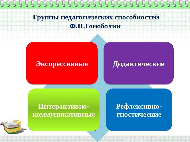 Группы способности педагога