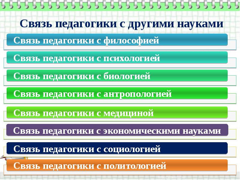 Связь педагогики с другими науками презентация