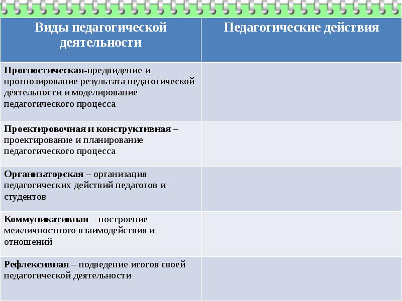 Формы педагогической деятельности учителя