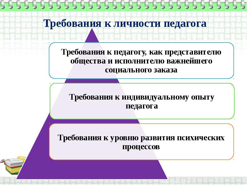 Презентация психология личности учителя