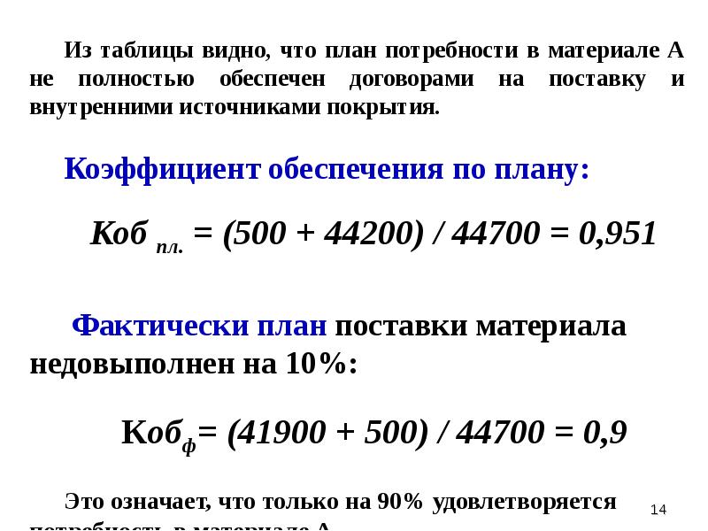 Коэффициент обеспечения потребности источниками покрытия по плану