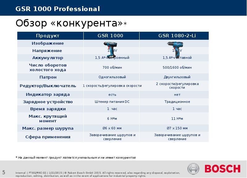 1000 картинок техника мира