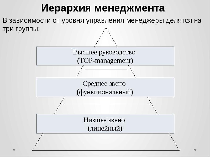 Иерархия культа