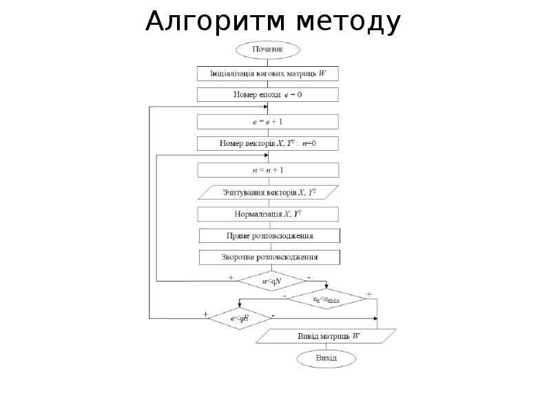 Алгоритм метода. Метод и алгоритм. Методика методология и алгоритм. Метод равномерного поиска блок схема. Алгоритмический подход.