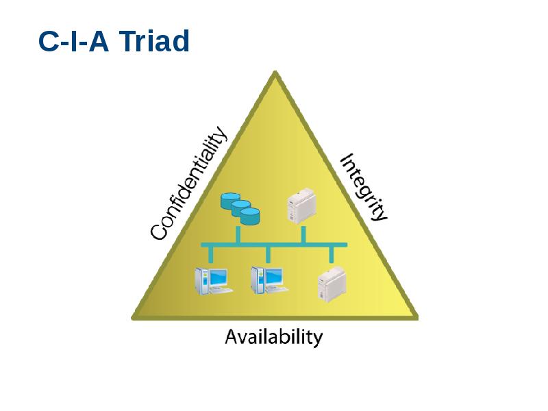 C-I-A Triad