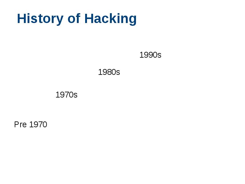 History of Hacking