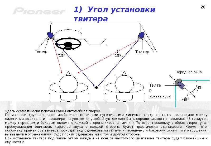 Установка направления. Как правильно установить твитеры в авто. Установка твитеров схема. Как правильно установить пищалки в машину. Установка твитеров в авто схема.