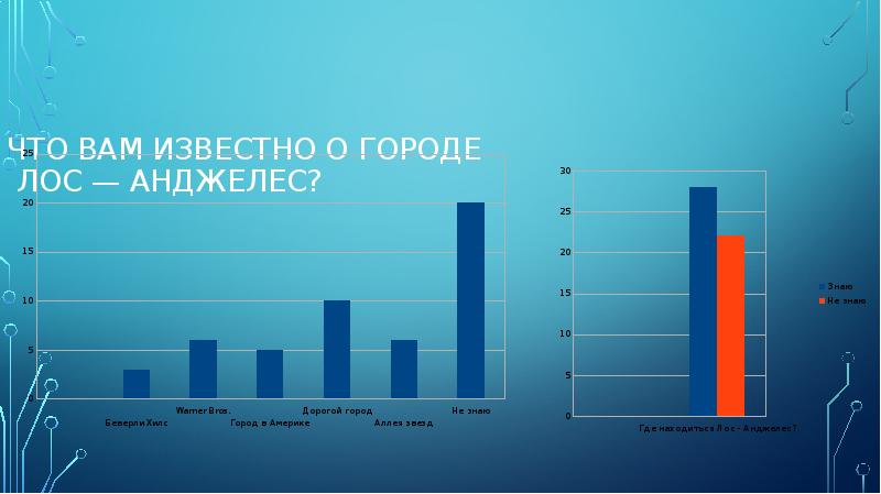 Лос анджелес презентация по географии